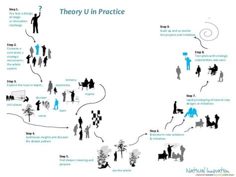 theory U 3.jpg